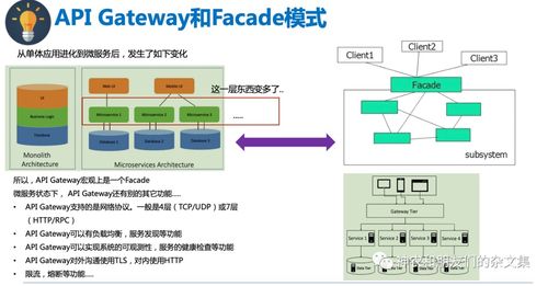 邊緣設(shè)備 系統(tǒng)及計算雜談 14 api gateway traefik 學(xué)習